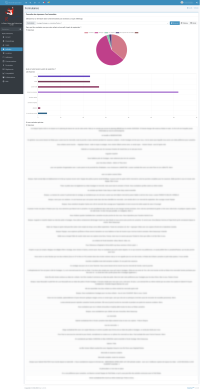 Réponses en résumé